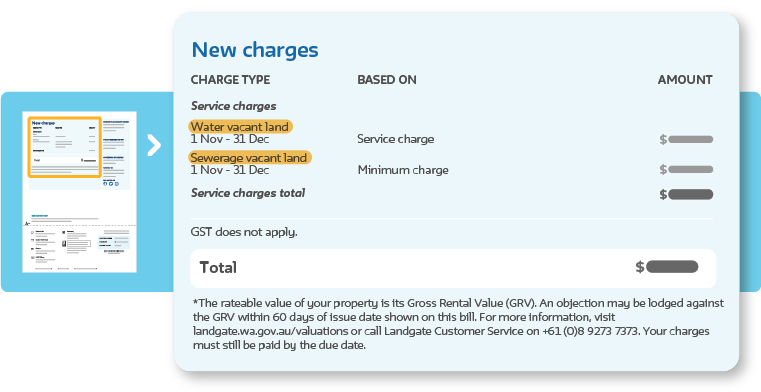 Example of the back of a water bill including vacant land charges