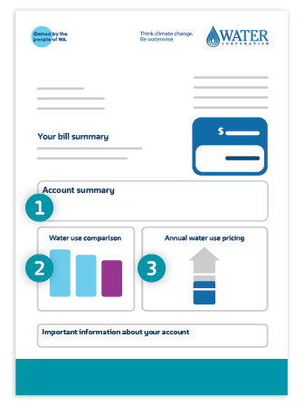 Image explainer showing front of the bill