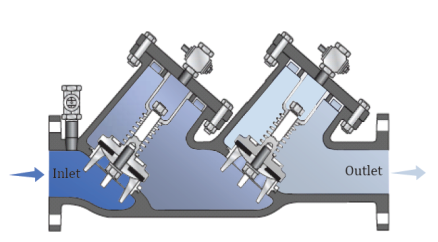 Image - double check valve