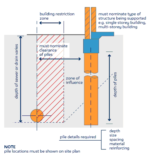 Diagram illustrating example of a pile detail