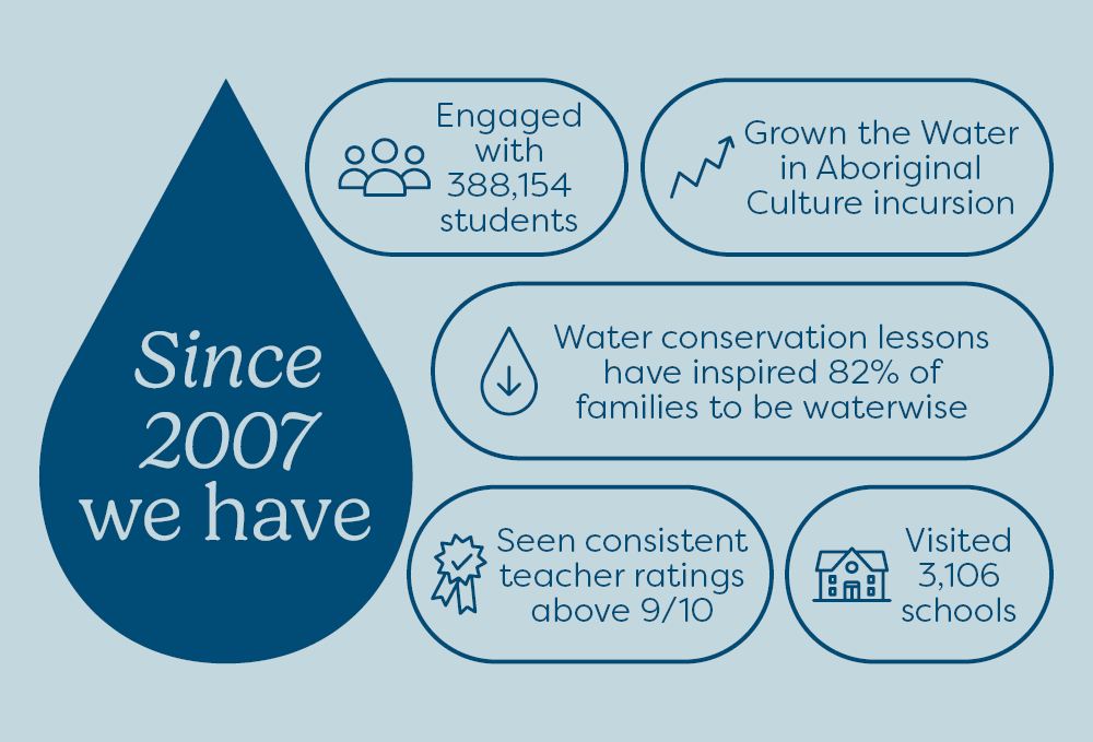 Education statistics 2024